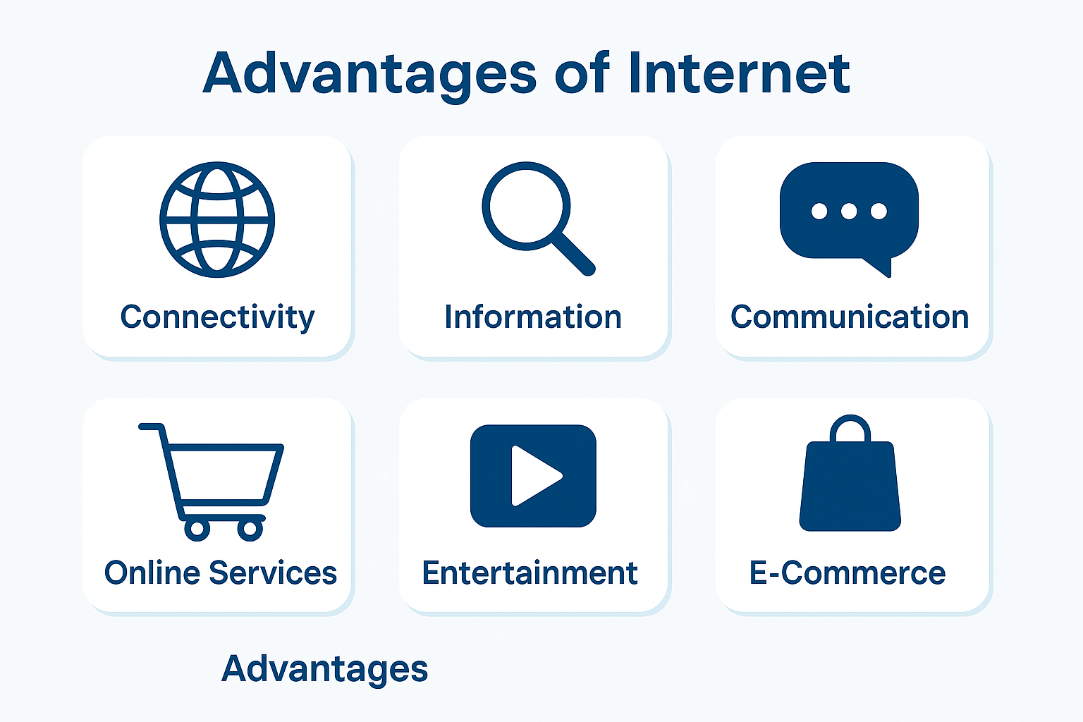 Advantages of Internet.png